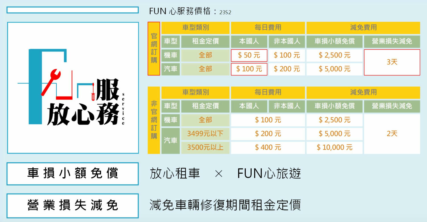 金門租車推薦|金豐租車:金門機場輕鬆取還車,完整租車流程與注意事項。輸入專屬折扣碼享九折優惠。 - 第9張圖