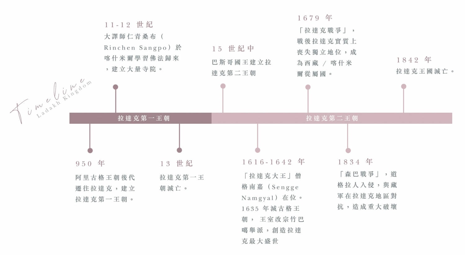 北北印 拉達克旅遊指南|自由行規劃一篇搞定:旅行季節、行程、交通、簽證、換匯、網卡、注意事項、旅行社推薦總整理 - 第9張圖 北北印 拉達克旅遊指南|自由行規劃一篇搞定:旅行季節、行程、交通、簽證、換匯、網卡、注意事項、旅行社推薦總整理